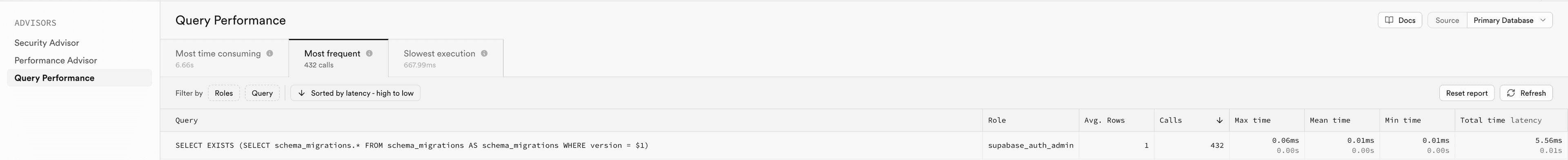 Most frequent queries